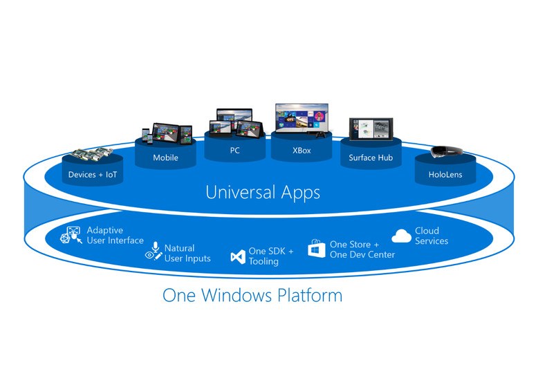 Microsoft Unveils Windows 10 Universal App Platform to Attract Developers, Strengthen Windows 10 Appeal
