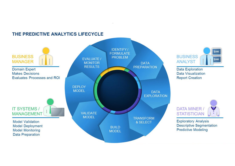 power of Predictive Analytics