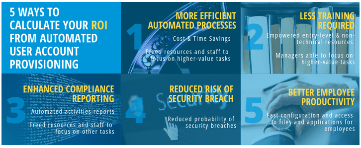 Account Provisioning