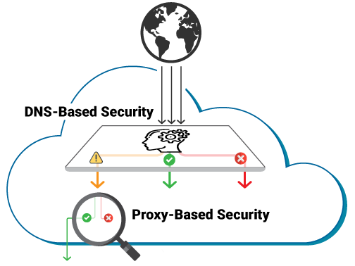 Cloud-delivered network security