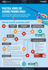 Practical Advice For Avoiding Phishing Emails