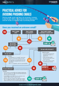 Practical Advice For Avoiding Phishing Emails