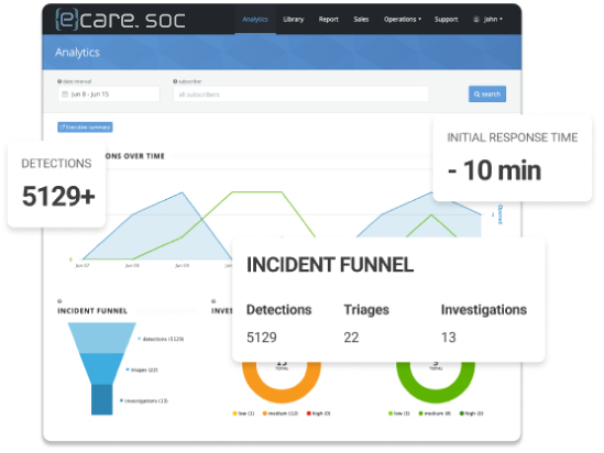 Security Operations Center Incident Response