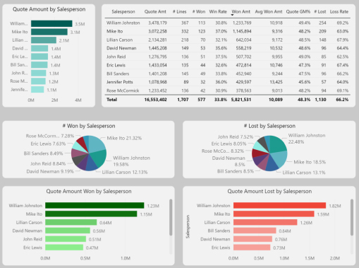 Performance Analytics Quotes