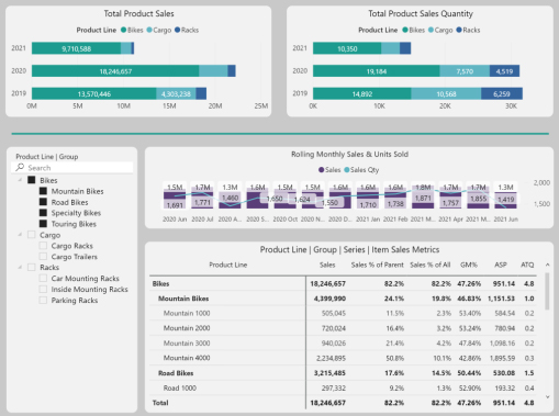Performance Analytics Sales Microsoft Dynamics