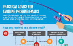 Avoiding Phishing Emails