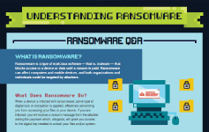 Understanding Ransomware