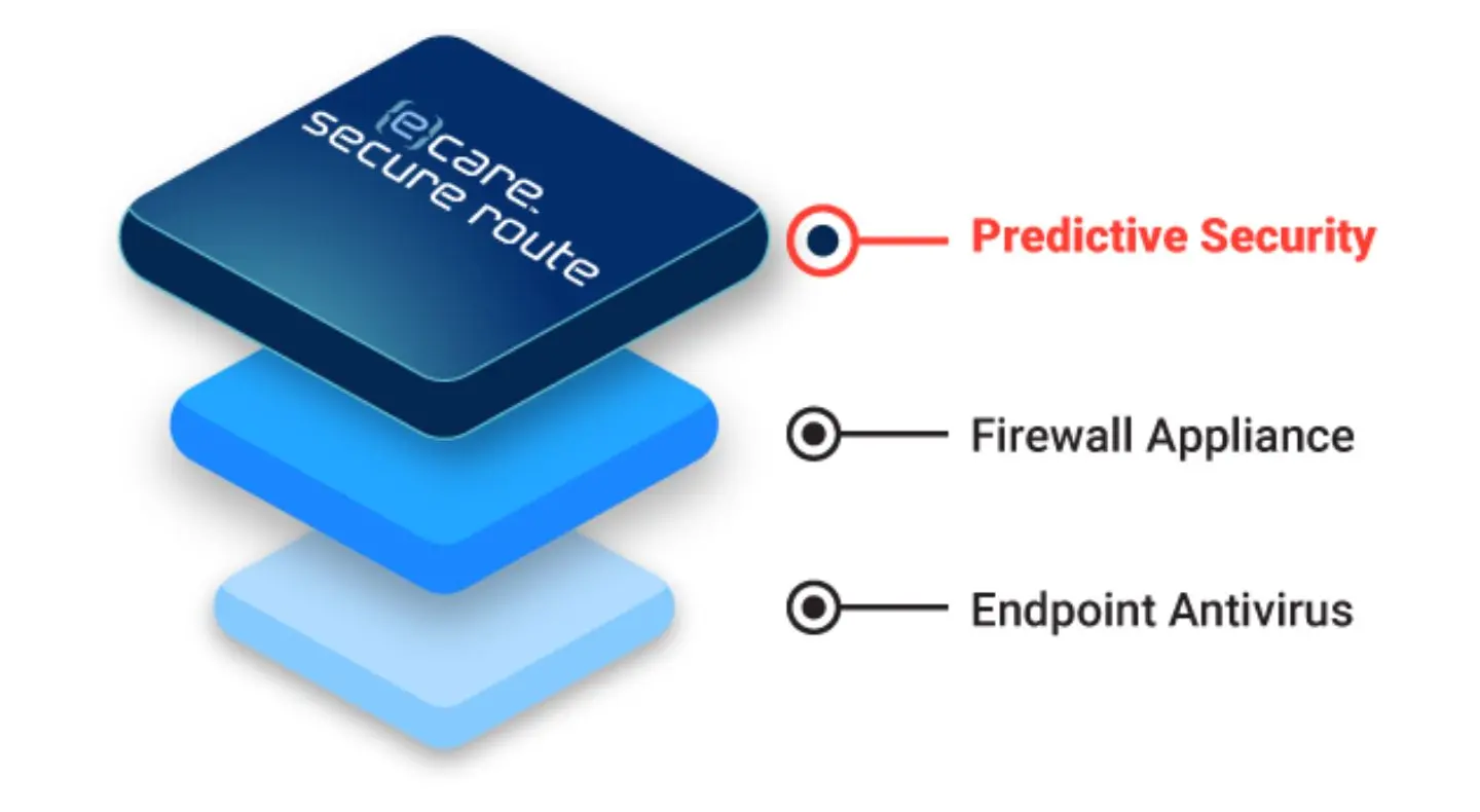 You are currently viewing eCare Secure Route​